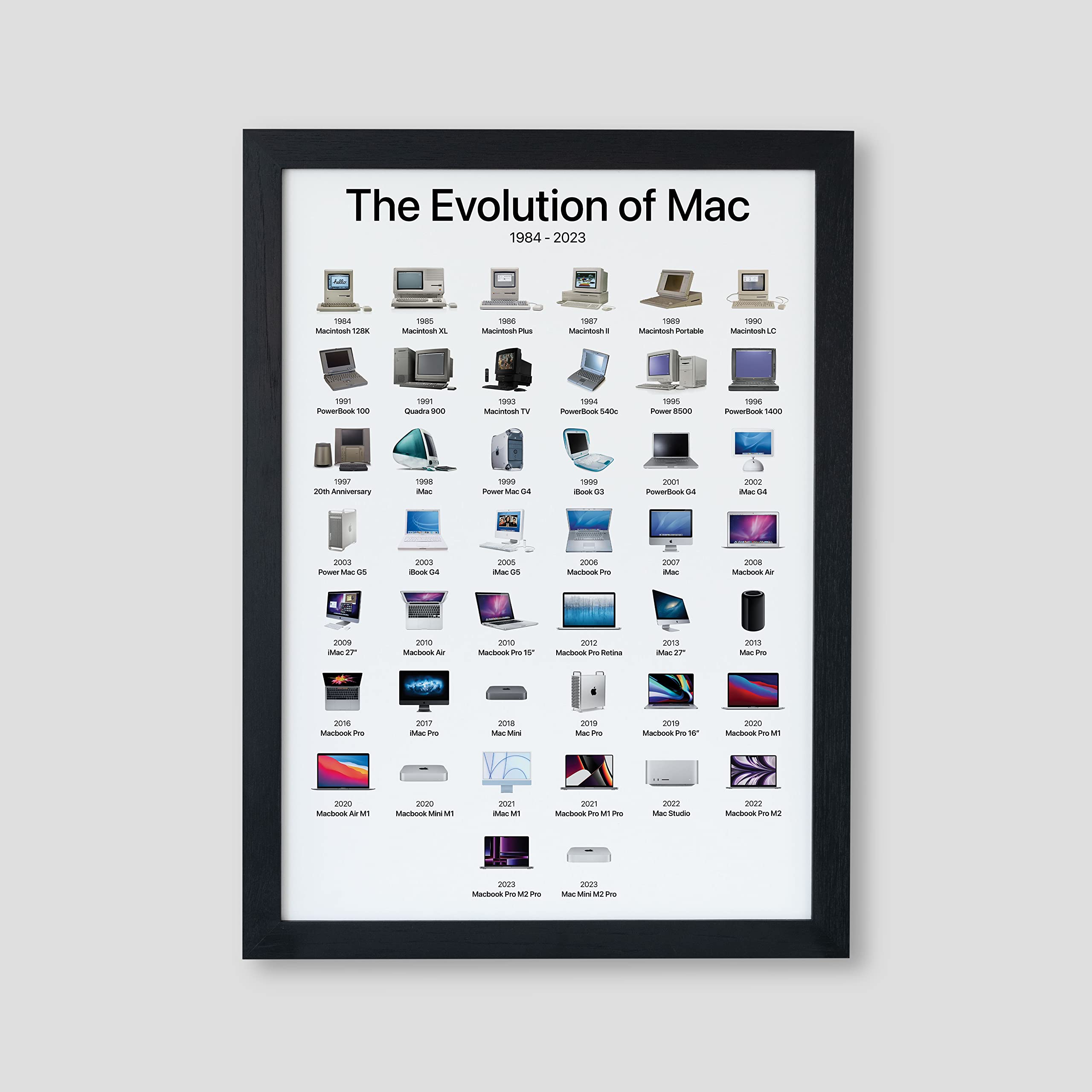 Evolution of The Apple Mac Poster | History of the Mac